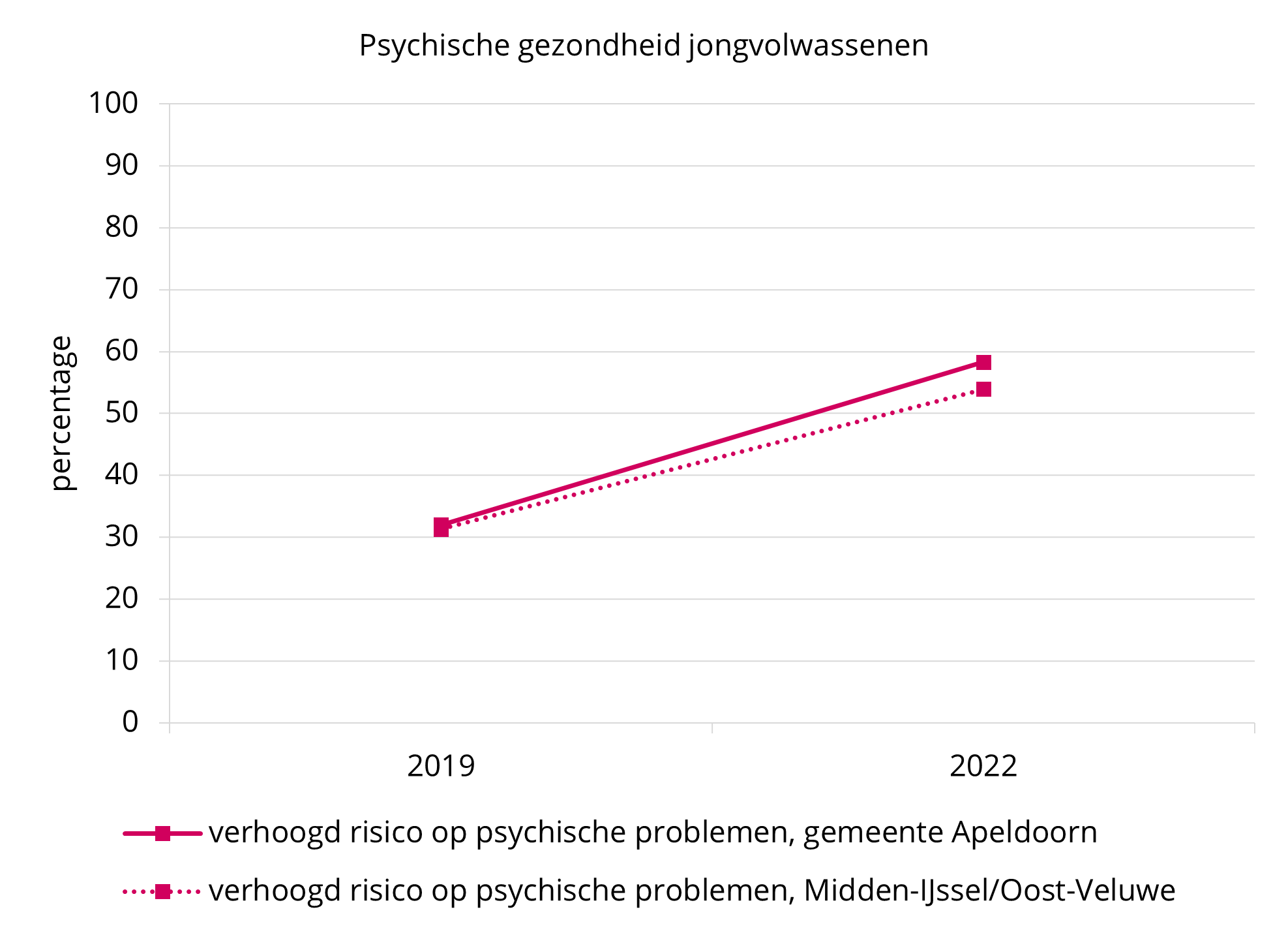 Trend JV Psych   Apeldoorn
