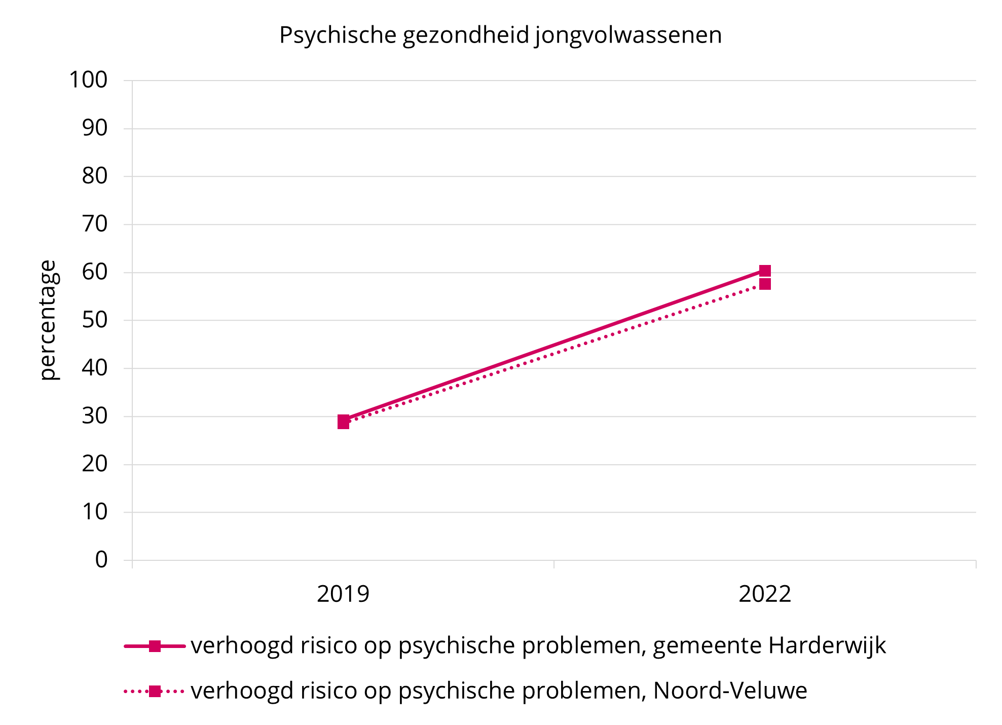 Trend JV Psych   Harderwijk