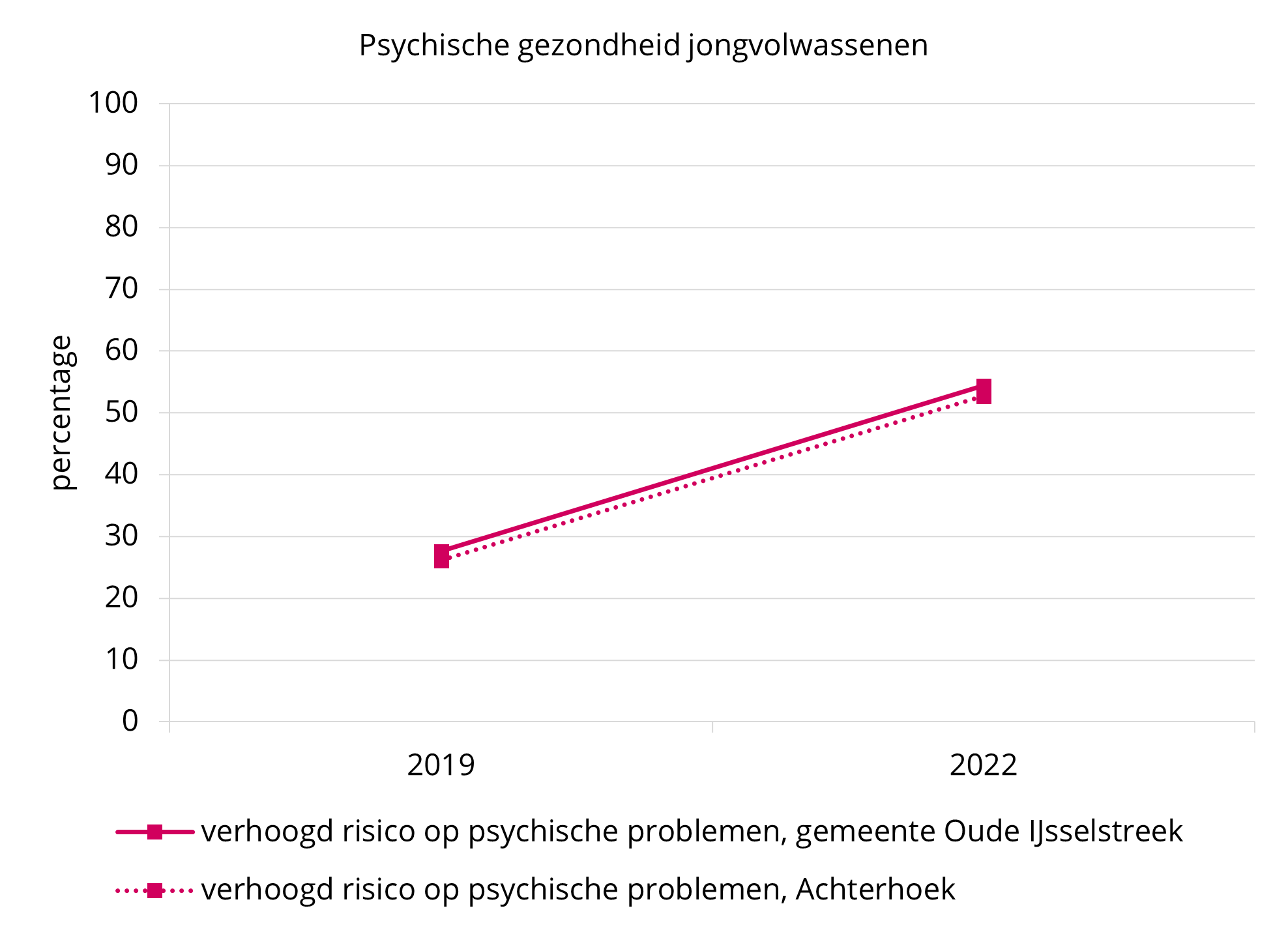 Trend JV Psych   Oude IJsselstreek