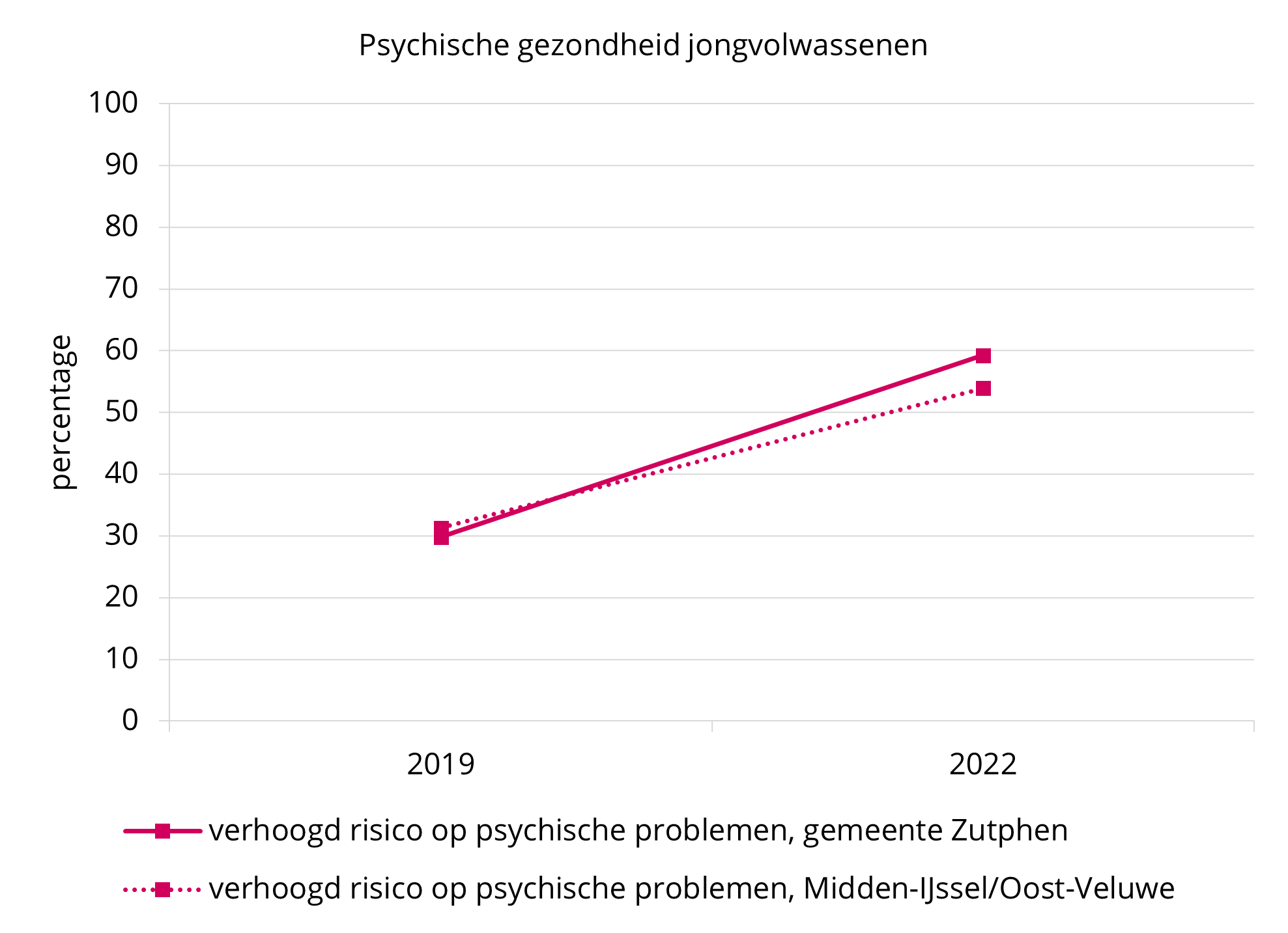 Trend JV Psych   Zutphen